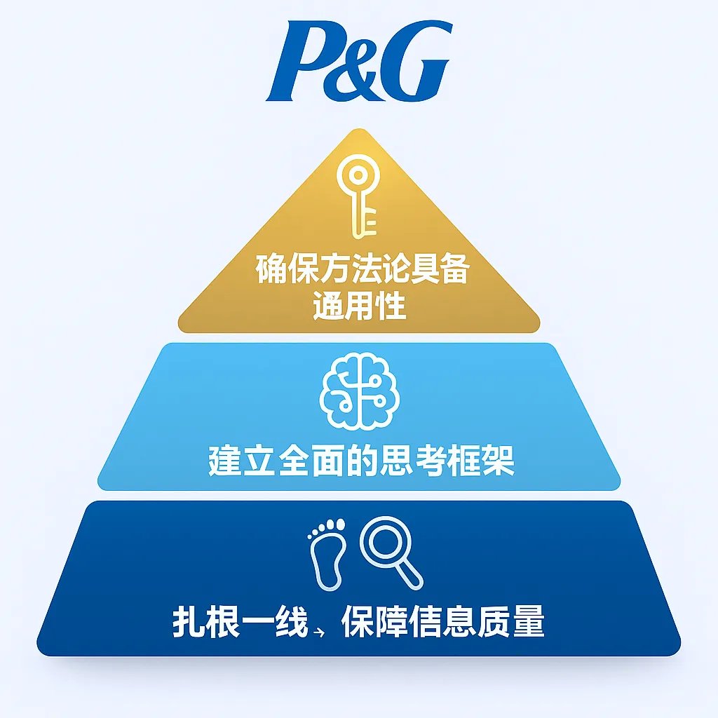 万字拆解宝洁:培养出行业一半CEO,全靠这套体系-广告人干货库