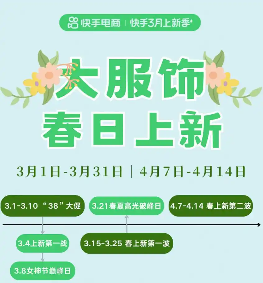 快手电商升级新衣秀场特色玩法-广告人干货库