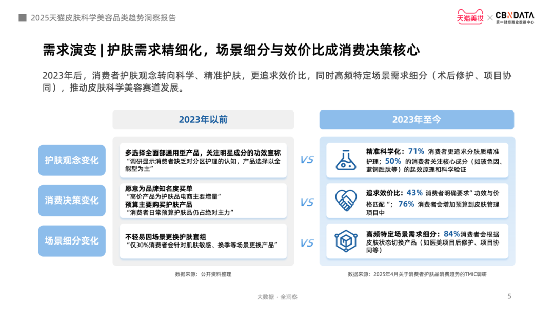 拒绝成分内卷，自然堂抚慰肌肤疲老情绪，国货抗老赛道登顶！-广告人干货库