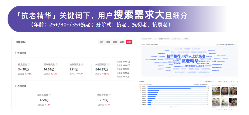 拒绝成分内卷，自然堂抚慰肌肤疲老情绪，国货抗老赛道登顶！-广告人干货库