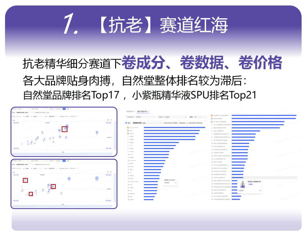 拒绝成分内卷，自然堂抚慰肌肤疲老情绪，国货抗老赛道登顶！-广告人干货库