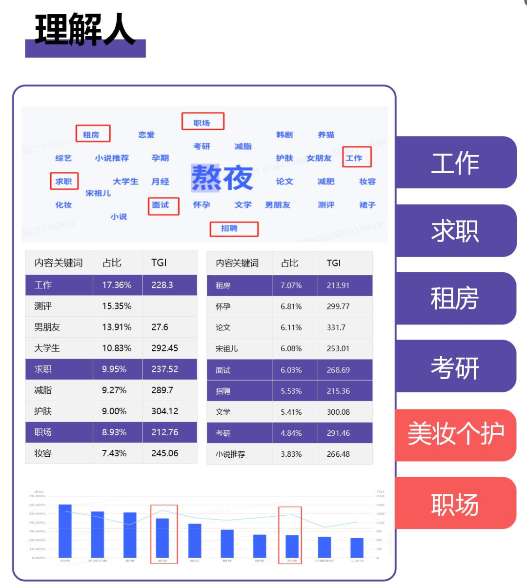拒绝成分内卷，自然堂抚慰肌肤疲老情绪，国货抗老赛道登顶！-广告人干货库