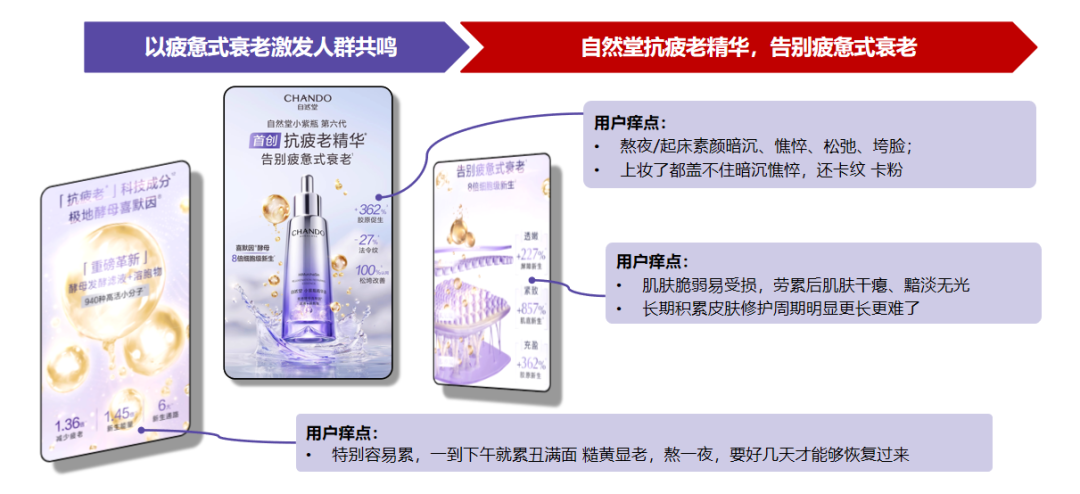 拒绝成分内卷，自然堂抚慰肌肤疲老情绪，国货抗老赛道登顶！-广告人干货库
