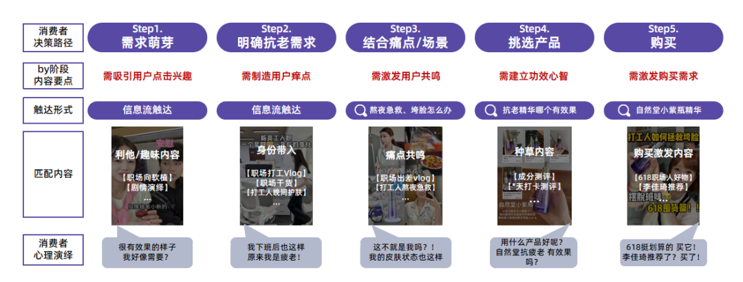 拒绝成分内卷，自然堂抚慰肌肤疲老情绪，国货抗老赛道登顶！-广告人干货库