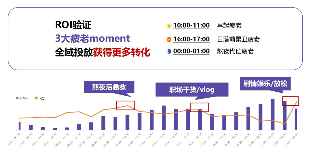 拒绝成分内卷，自然堂抚慰肌肤疲老情绪，国货抗老赛道登顶！-广告人干货库