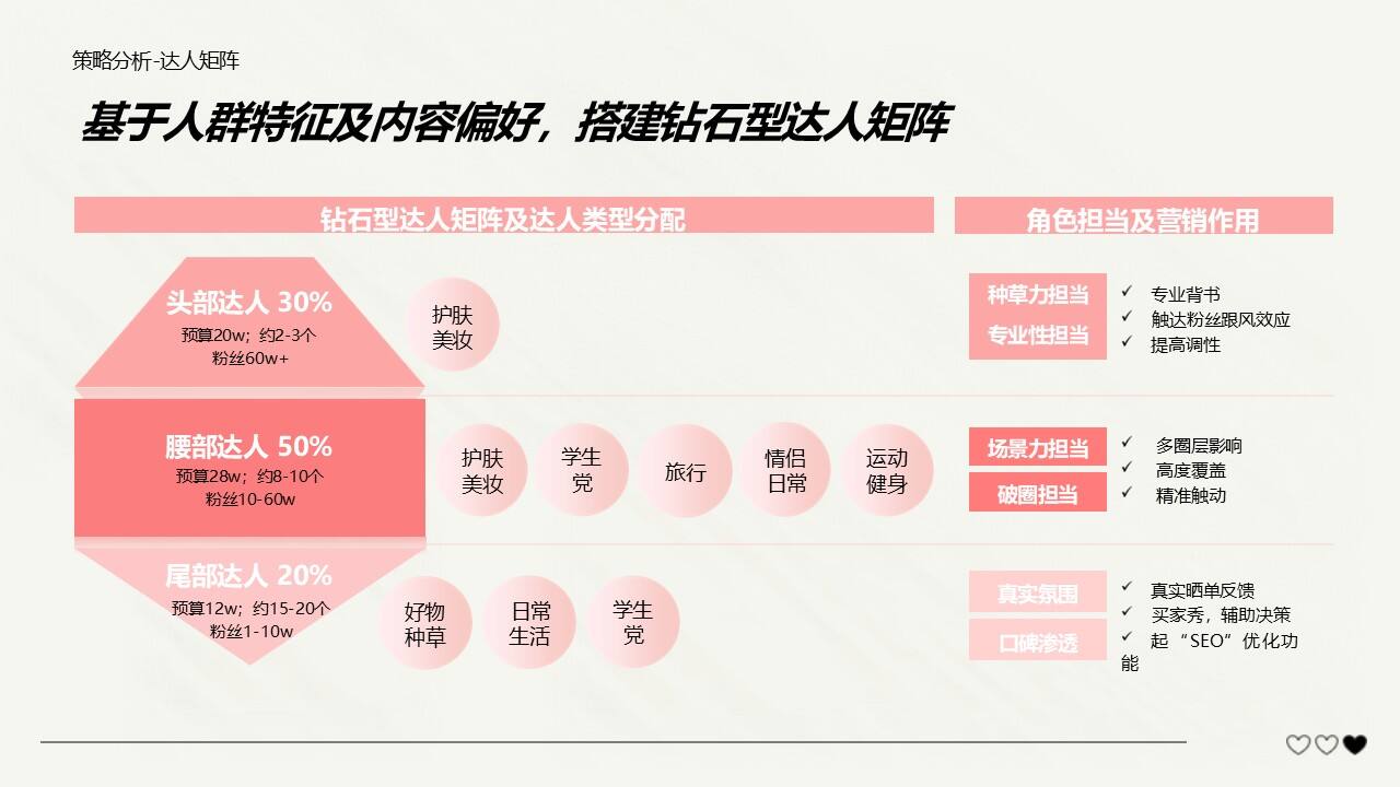 蓝月亮内衣洗衣液小红书种草规划案-广告人干货库