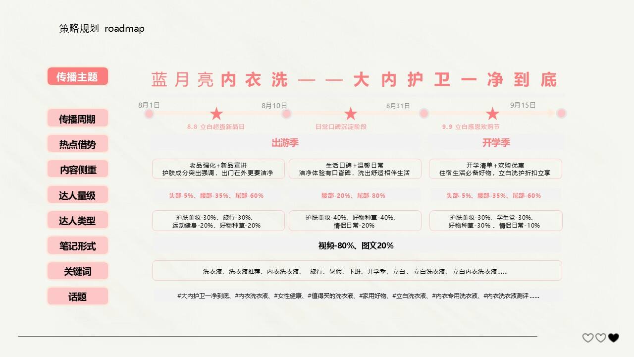 蓝月亮内衣洗衣液小红书种草规划案-广告人干货库