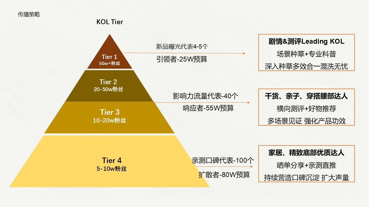 蓝月亮内衣洗衣液小红书种草规划案-广告人干货库