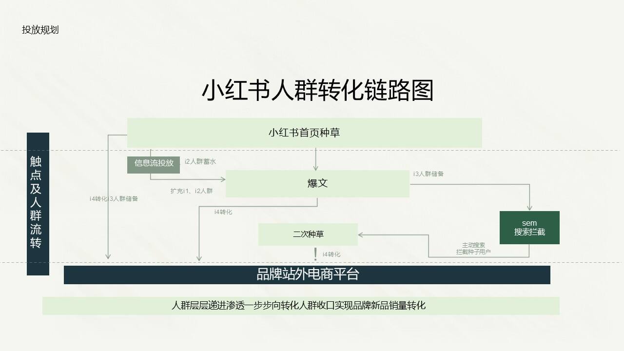 蓝月亮内衣洗衣液小红书种草规划案-广告人干货库