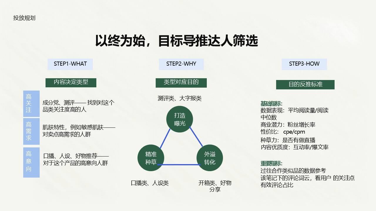 蓝月亮内衣洗衣液小红书种草规划案-广告人干货库