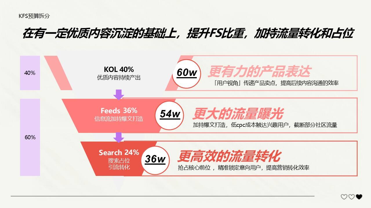 蓝月亮内衣洗衣液小红书种草规划案-广告人干货库