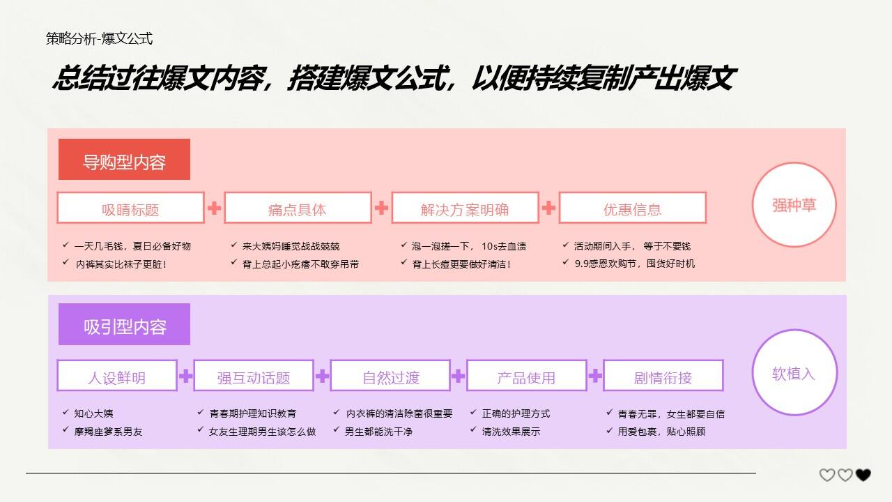 蓝月亮内衣洗衣液小红书种草规划案-广告人干货库