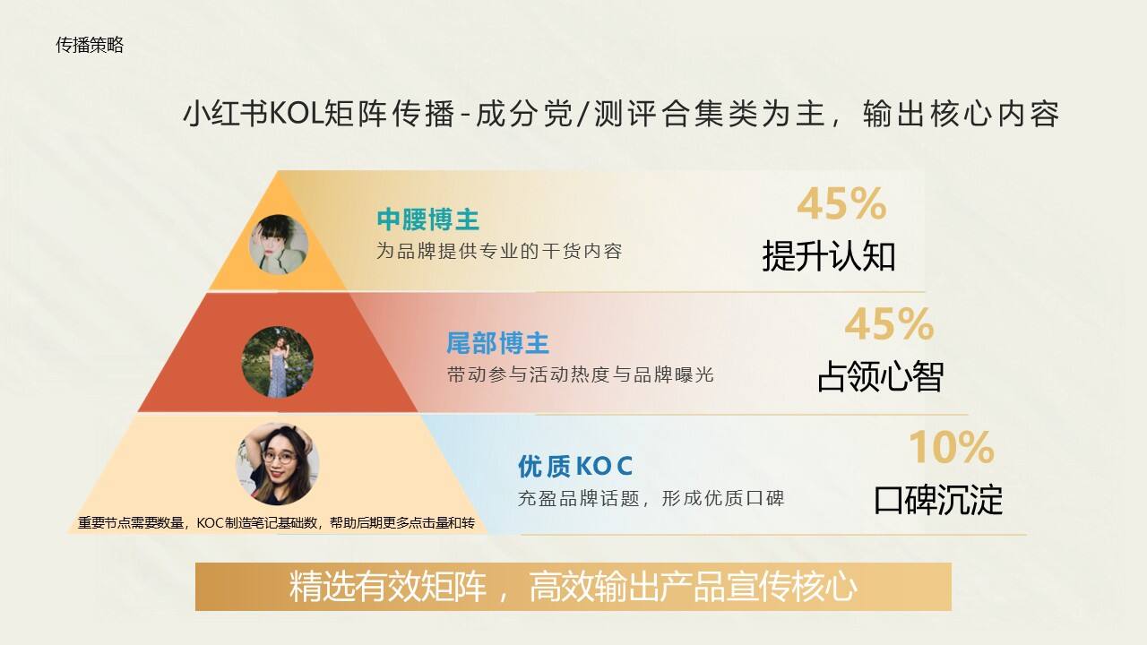 蓝月亮内衣洗衣液小红书种草规划案-广告人干货库