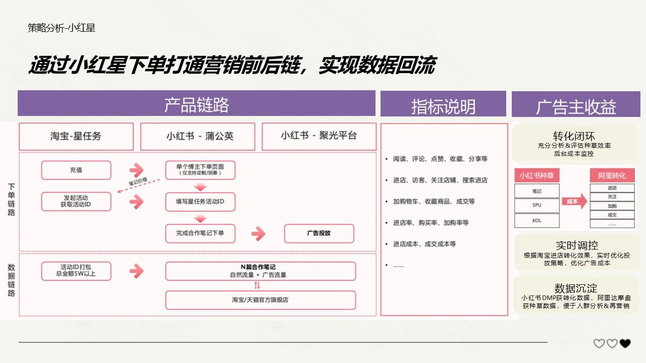 蓝月亮内衣洗衣液小红书种草规划案-广告人干货库