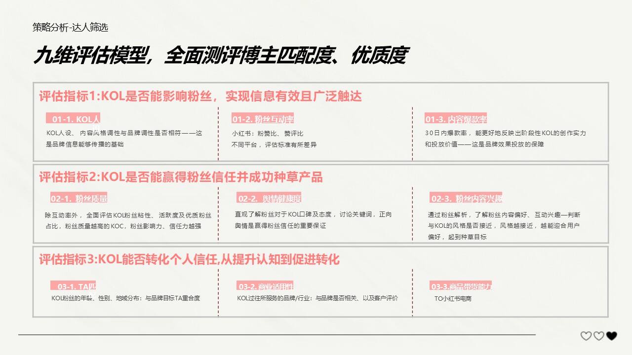 蓝月亮内衣洗衣液小红书种草规划案-广告人干货库