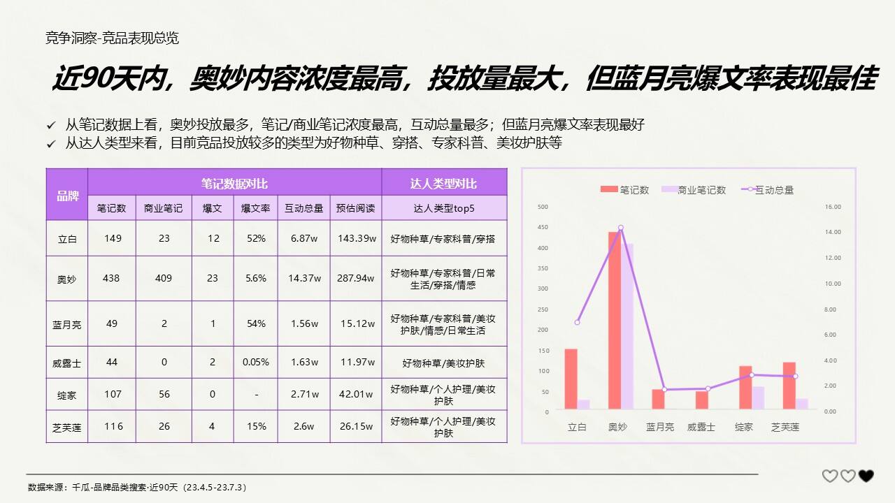 蓝月亮内衣洗衣液小红书种草规划案-广告人干货库