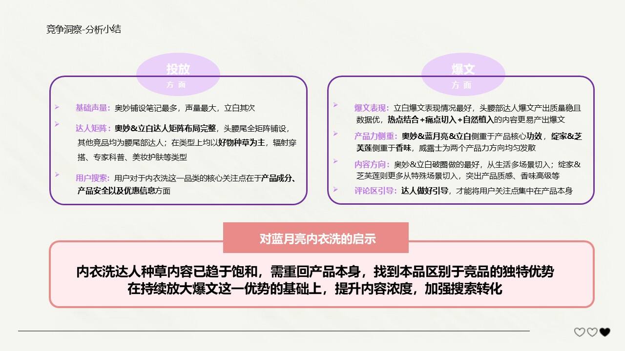 蓝月亮内衣洗衣液小红书种草规划案-广告人干货库