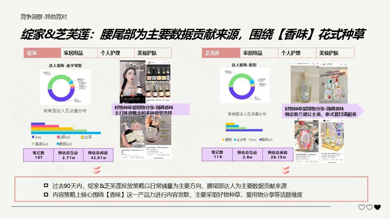 蓝月亮内衣洗衣液小红书种草规划案-广告人干货库