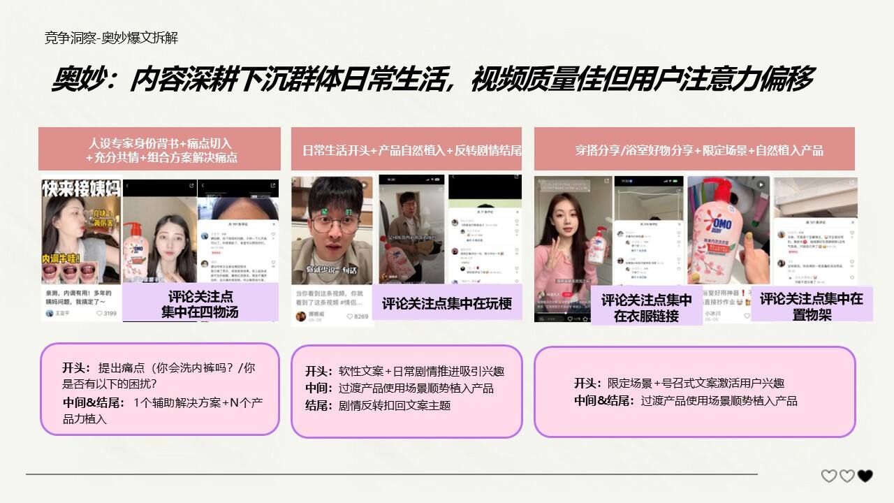 蓝月亮内衣洗衣液小红书种草规划案-广告人干货库