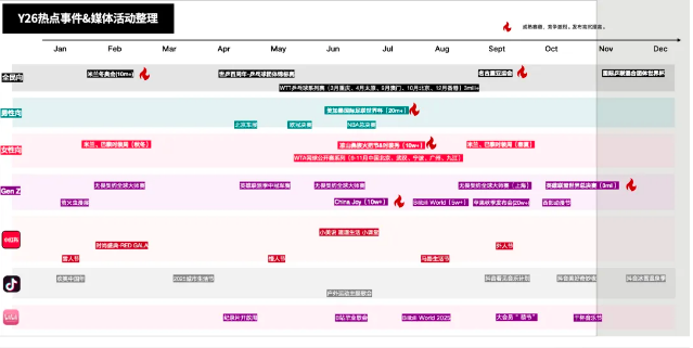 拒绝“忘热兴叹”,首发2026热点前瞻-广告人干货库