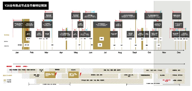 拒绝“忘热兴叹”,首发2026热点前瞻-广告人干货库