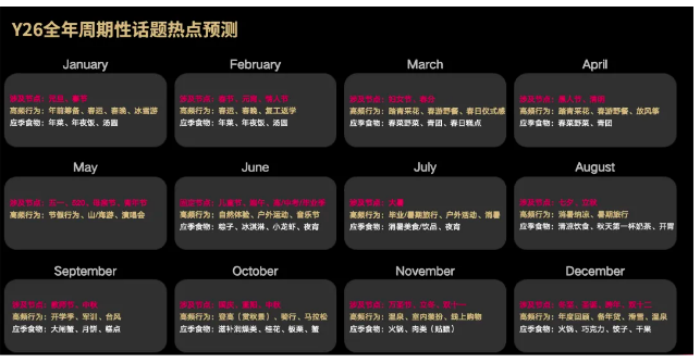 拒绝“忘热兴叹”,首发2026热点前瞻-广告人干货库