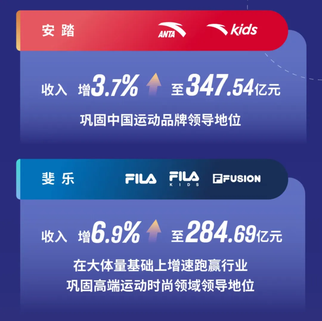 安踏FILA x 晒梦｜以策略为本，构建品牌增长“外脑”-广告人干货库