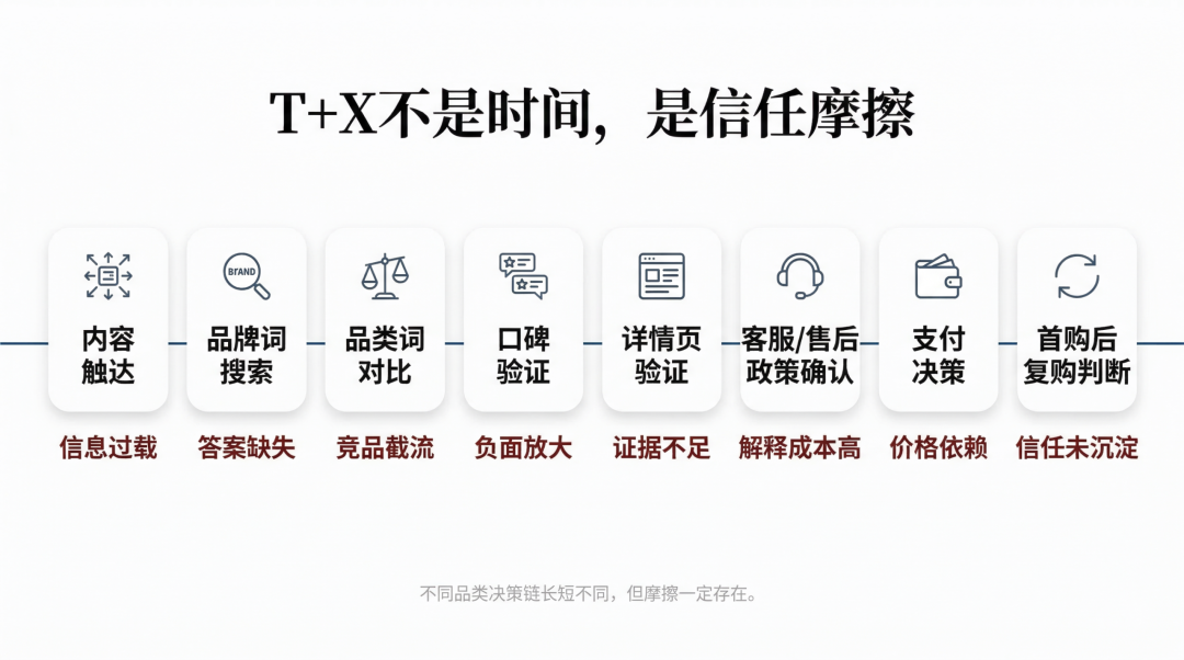 广告人干货库 市场营销一号位,不能只对爆款负责-广告人干货库