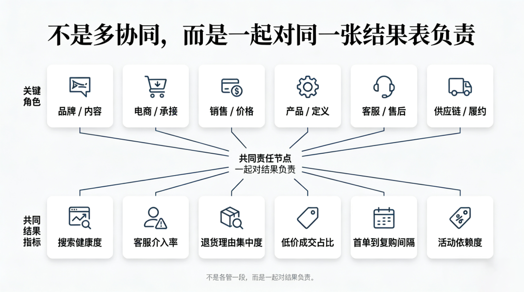 广告人干货库 市场营销一号位,不能只对爆款负责-广告人干货库
