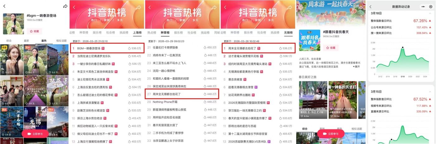 广告人干货库 抖音生活服务:周末去哪儿?找个春天当答案-广告人干货库