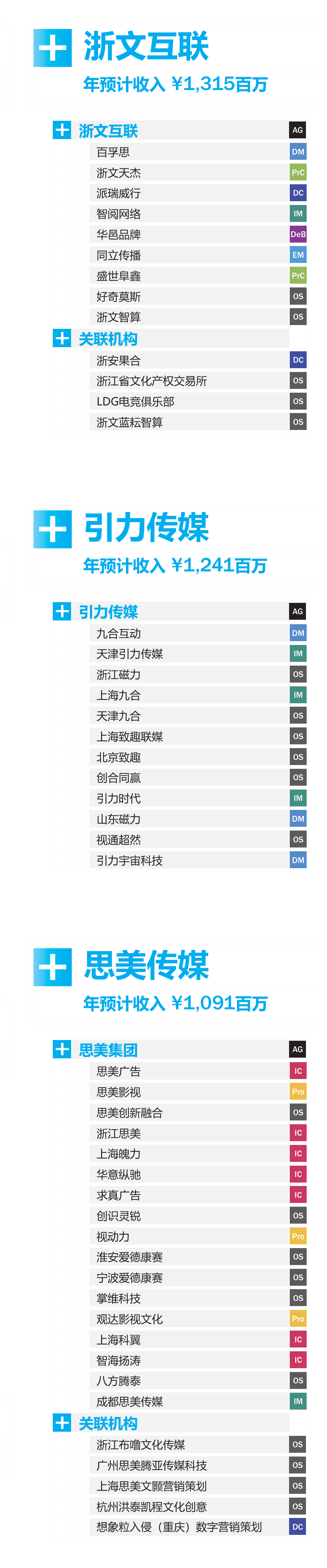 广告人干货库 2026《中国广告代理商图谱》发布,后附下载-广告人干货库