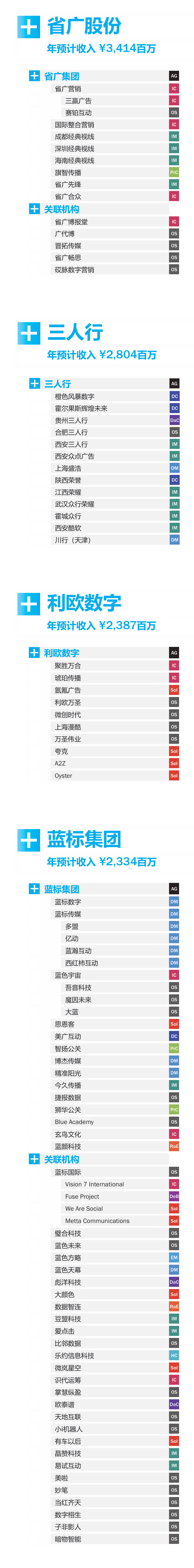 广告人干货库 2026《中国广告代理商图谱》发布,后附下载-广告人干货库