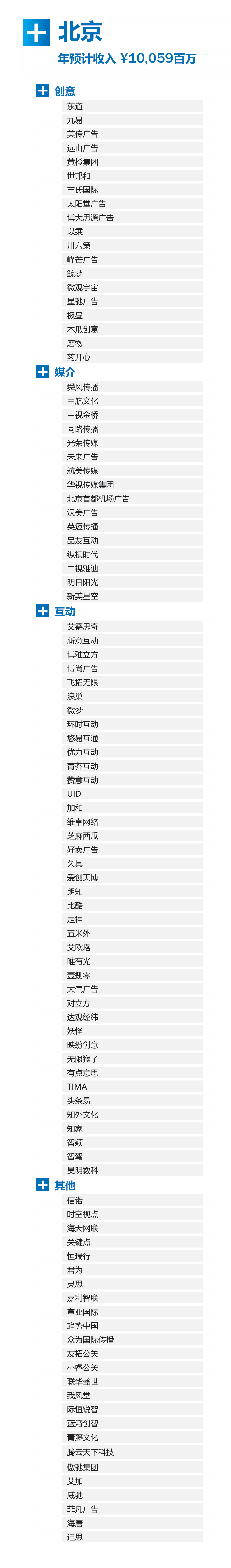 广告人干货库 2026《中国广告代理商图谱》发布,后附下载-广告人干货库