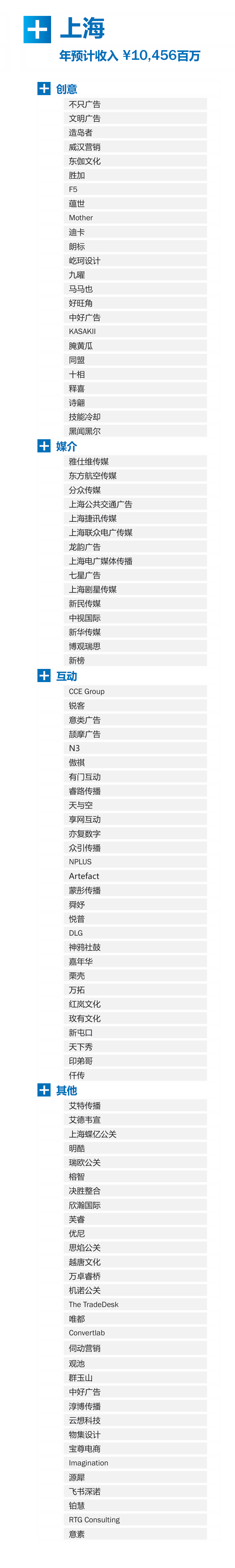 广告人干货库 2026《中国广告代理商图谱》发布,后附下载-广告人干货库