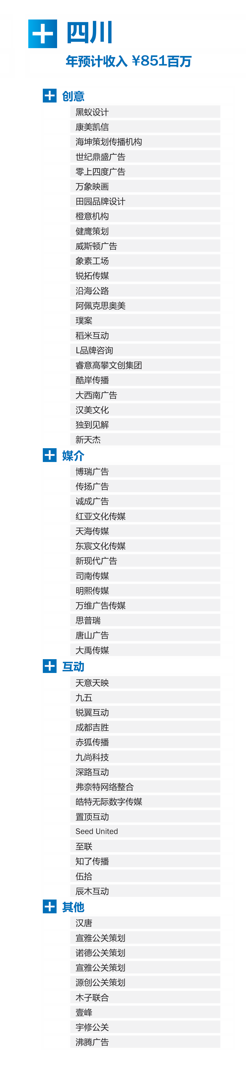 广告人干货库 2026《中国广告代理商图谱》发布,后附下载-广告人干货库