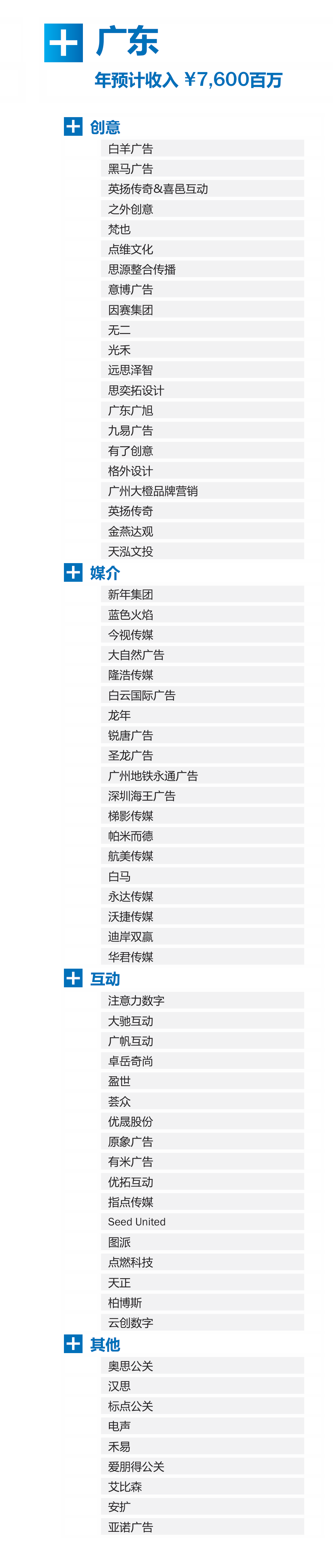 广告人干货库 2026《中国广告代理商图谱》发布,后附下载-广告人干货库