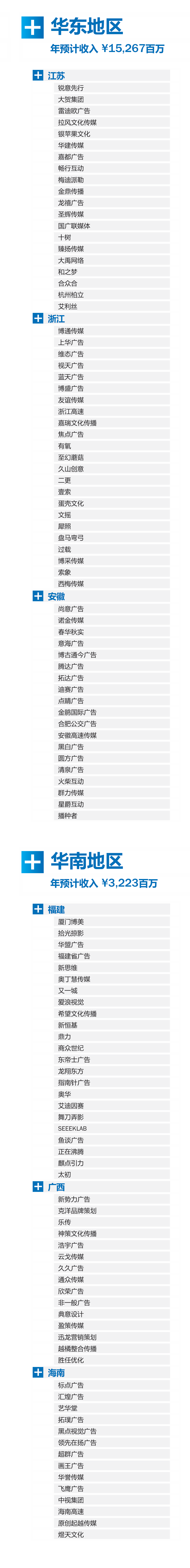 广告人干货库 2026《中国广告代理商图谱》发布,后附下载-广告人干货库