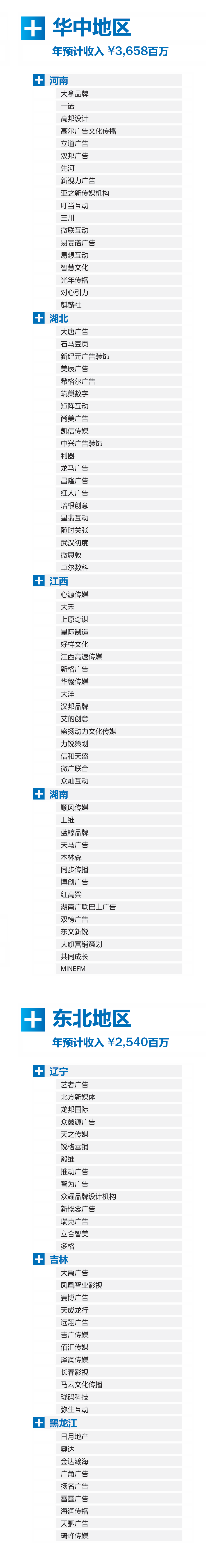 广告人干货库 2026《中国广告代理商图谱》发布,后附下载-广告人干货库
