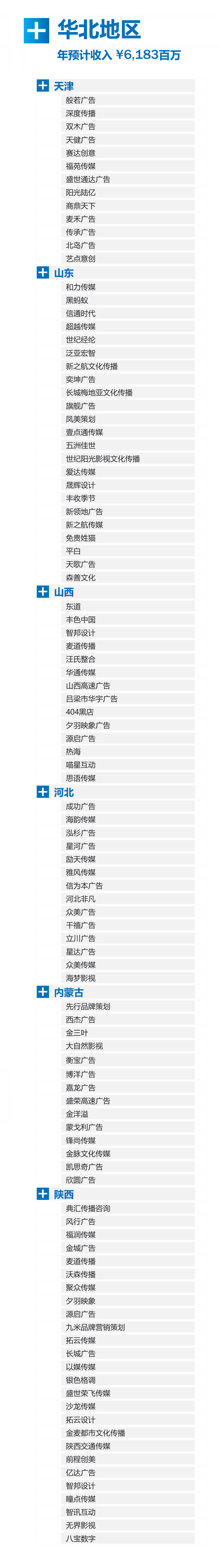 广告人干货库 2026《中国广告代理商图谱》发布,后附下载-广告人干货库