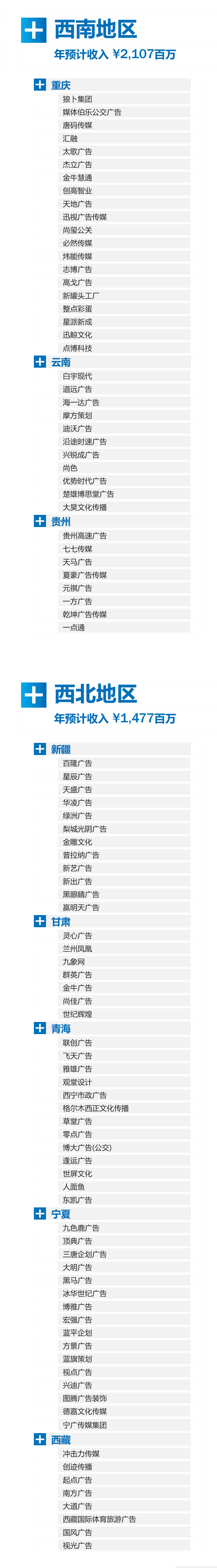 广告人干货库 2026《中国广告代理商图谱》发布,后附下载-广告人干货库