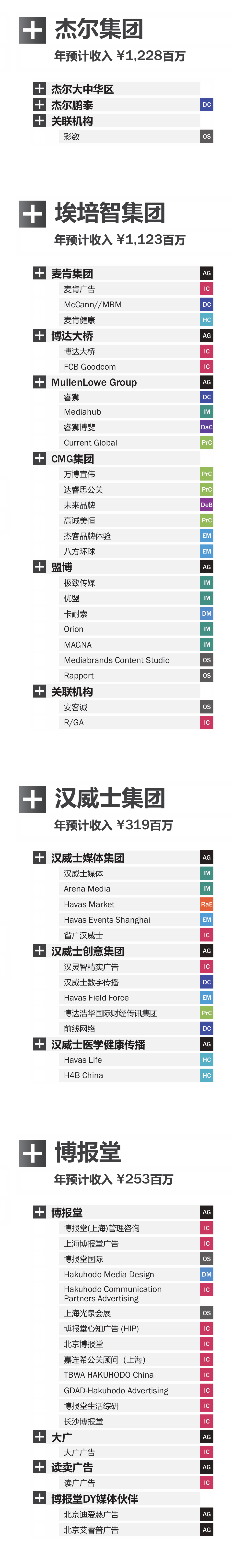 广告人干货库 2026《中国广告代理商图谱》发布,后附下载-广告人干货库