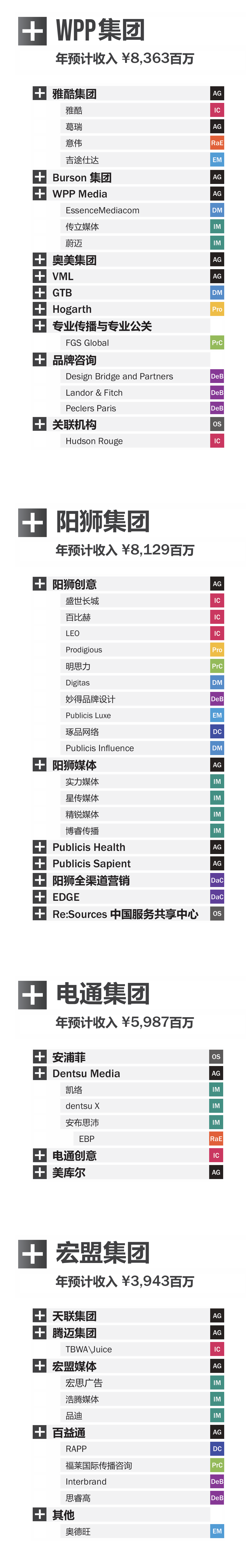 广告人干货库 2026《中国广告代理商图谱》发布,后附下载-广告人干货库