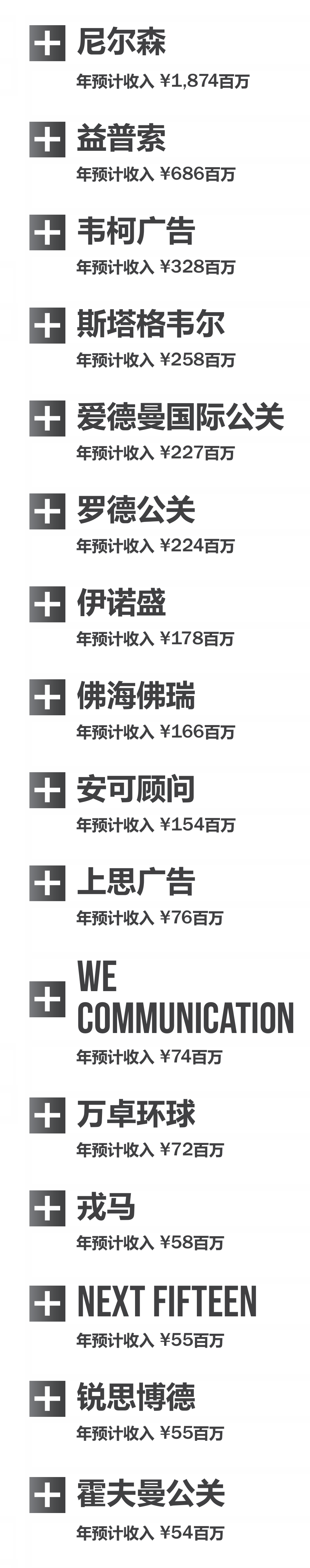 广告人干货库 2026《中国广告代理商图谱》发布,后附下载-广告人干货库