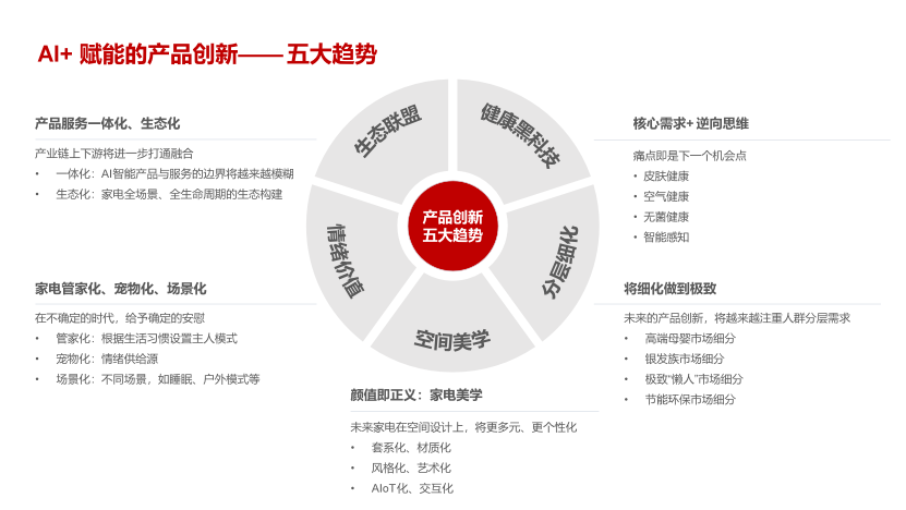 广告人干货库 产品创新回归“人性”而非技术-广告人干货库