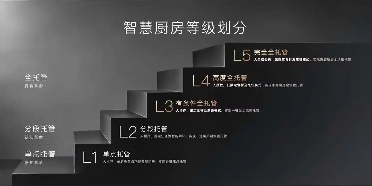 广告人干货库 十年方太发布会,又一场硬仗-广告人干货库