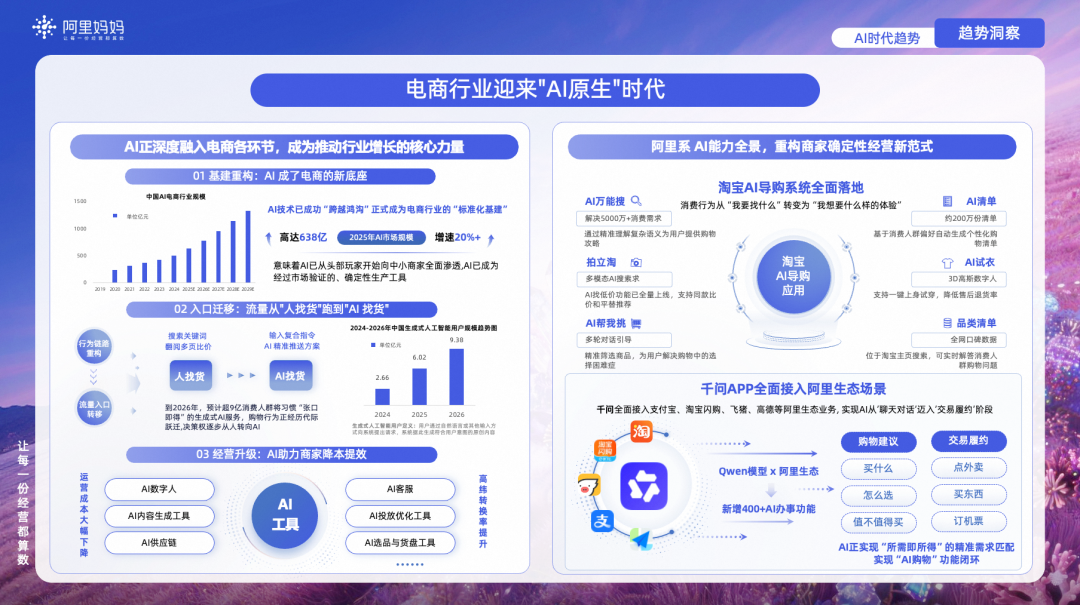 广告人干货库 今年618,正式迈入「AI购物元年」-广告人干货库