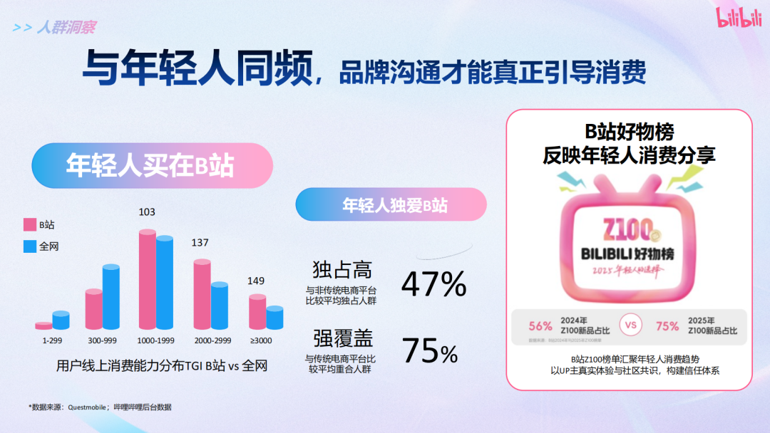 广告人干货库 今年618,正式迈入「AI购物元年」-广告人干货库
