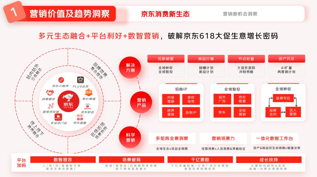 广告人干货库 今年618,正式迈入「AI购物元年」-广告人干货库