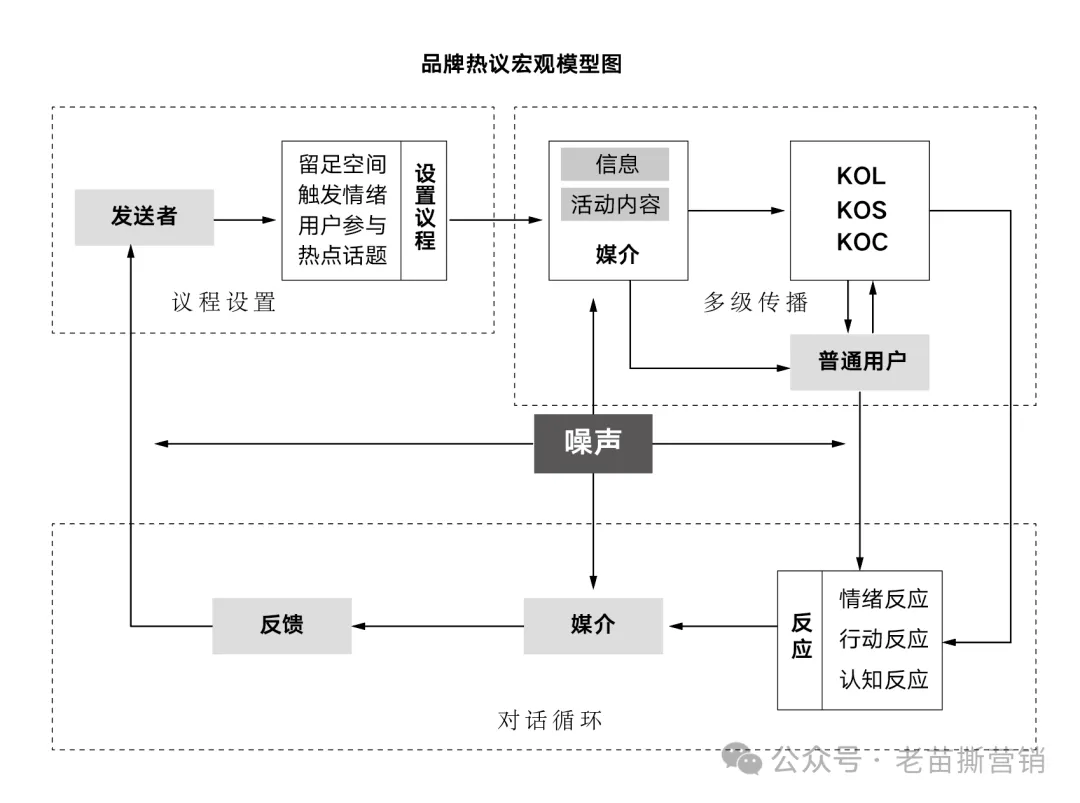 不敢被讨论，就不配成为品牌-广告人干货库