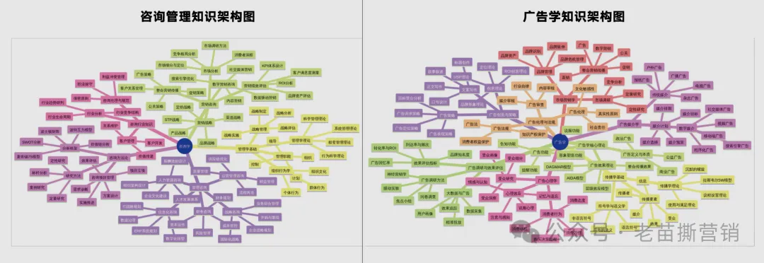 不开滴滴就做广告人-广告人干货库